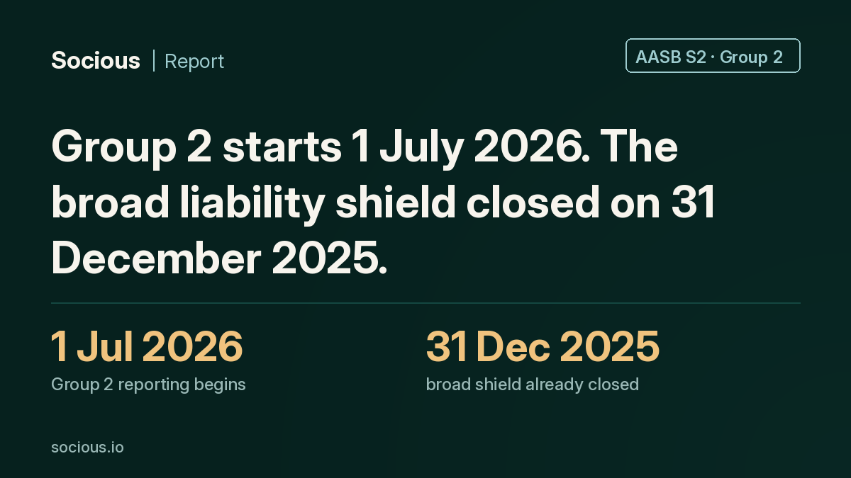 Australia's Group 2 Starts Reporting After the Broad Liability Shield Has Closed